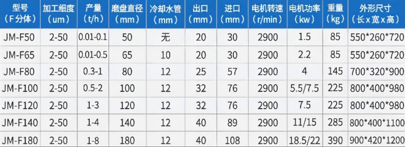 研磨機技術(shù)參數