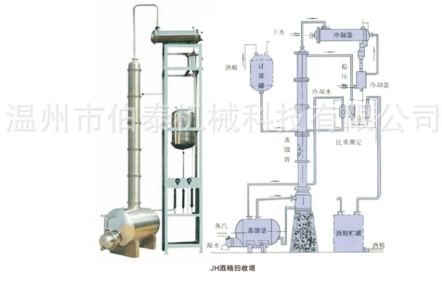 乙醇回收塔結構圖